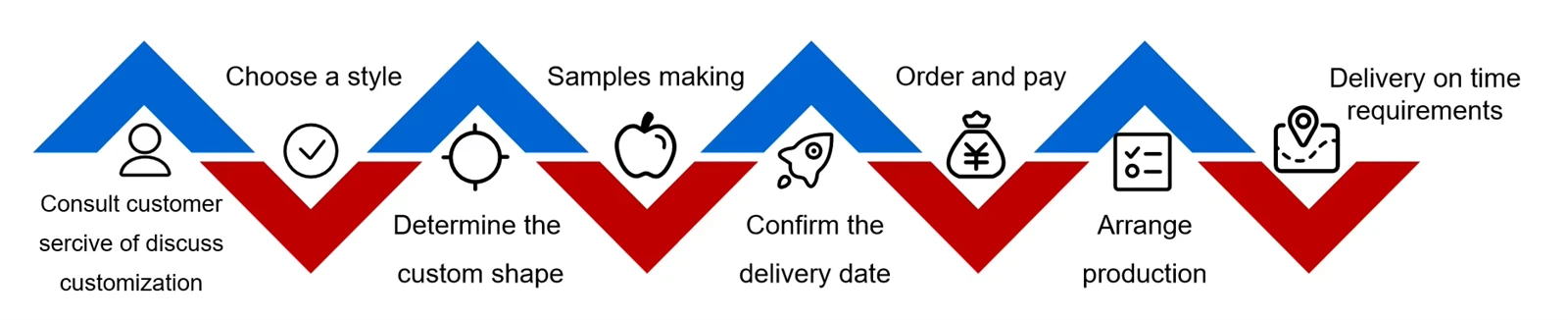 delivery delivery